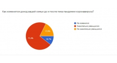 ТЕЛЕакадемия провела опрос среди многодетных семей